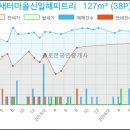 심비뇨기과의원 이미지