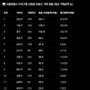 상업용 56 이미지