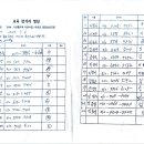 오류경로당 이미지