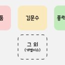 와이씨에스 이미지