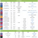 부영아파트 사거리(법원사거리) - 좌 | 남양주 다산신도시 발품임장