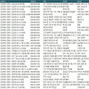 뉴그린자동차정비공장 | 안동공장