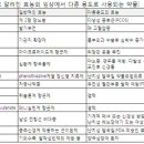 여고생에 발기부전약 투약?…"오류처방 아니에요 이미지