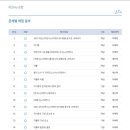 딱풀리는수학영재신화학원
