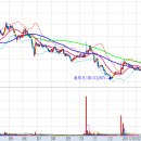 (주)디에이로드 이미지