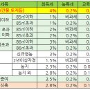 부동산과 세금 이미지