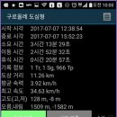 올레길 도심형 2코스 이미지