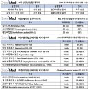 그린메디 이미지