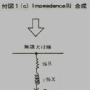 Percentage Method(백분율법, 퍼센트 임피던스법)에 의한 계산 이미지