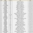 서울동물복지지원센터 동대문 동물병원 이미지