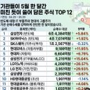 Index로 보는 주요 정보 (260601) 이미지