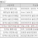 (주)대호물류 이미지