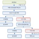 부산지방노동청사 이미지