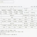 척산주유소 이미지