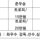 제12회 당진시장기 족구대회 이미지