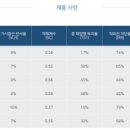 구리(일산) 이미지