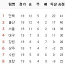 7월 9일의 스포츠 이미지