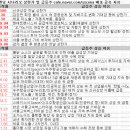 12월 18일 특징주 상한가 및 급등종목 / 시간외 단일가 상위 종목