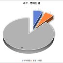 마음현정신건강의학과의원 이미지