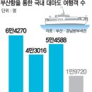 대마도행 뱃삯 경쟁…3만 원에 다녀온다 이미지