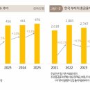 '상위 1% 부자' 3000조 싹쓸이…전체 금융자산 60% 차지 ㅡ 내수침체 해법은? 이미지