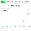 덕실감빛마을 | 우리의 블로그 3개월, 그 평가와 방향