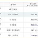 진사에프엔비