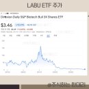 LaBu 이미지