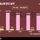 태광유통 이미지