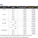 일점영안과의원 네이버블로그