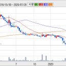 stx (주식) 도대체 며칠째 하락인지 이미지