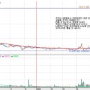 [4강]... 급등주 매매법 -- 1.. 바른손 과거차트분석점검 이미지