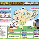 옥천임업