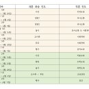 기출의 구조화를 활용한 개론 복습 이미지