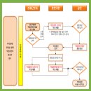 산재 요양보호사교육원 이미지