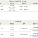 중앙동302 이미지