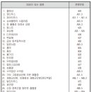 특정감염병Ⅱ입원일당(1-30일)(갱신형)보장 특별약관(특정감염병Ⅱ의 정의) 이미지