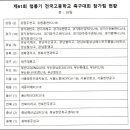 제61회 청룡기 전국고등학교축구대회 참가팀 이미지