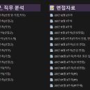 2023년 하반기 삼성전자DS 파운드리사업부 공정기술 합격 후기(자소서꿀팁, GSAT공부법, 면접준비)