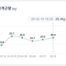 한담주차 이미지