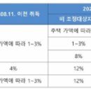 강남정은정공인중개사사무소 이미지