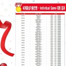 용인대 국가대표 태권도스쿨 이미지