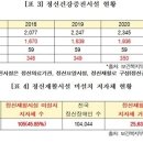 정신장애인 10만명, 갈 곳은 정신병원 뿐 (에이블뉴스) 이미지