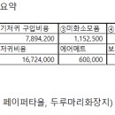 메디존코리아 이미지