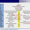 홍성공인중개사사무소 이미지