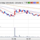 금호상회 이미지