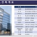 병점역약국 이미지