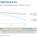마크앤프랭크