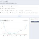 인스타그램을 활용한 온라인 마케팅 이미지