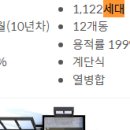 센텀벨라 19단지 이미지